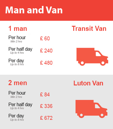 Amazing Prices on Man and Van Services in Walthamstow